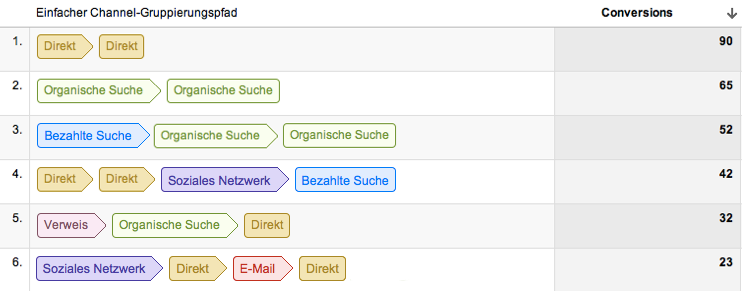 tec_Google_Analytics_1