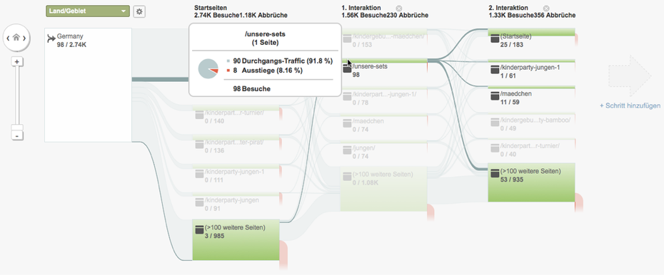 tec_Google_Analytics_2
