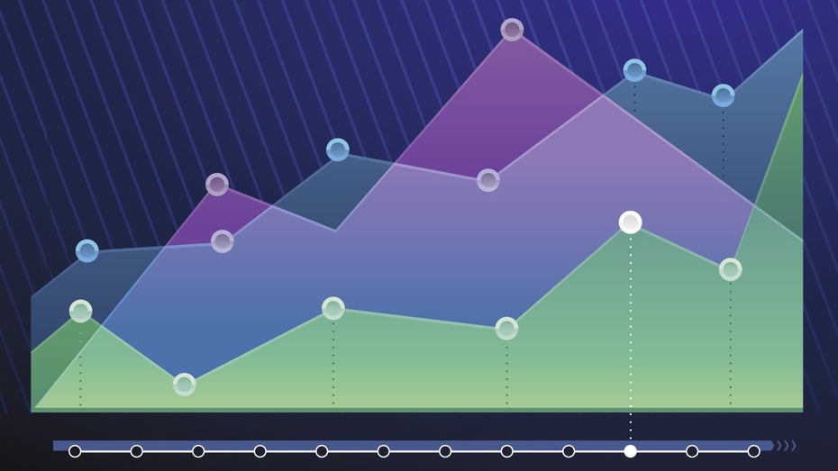 Webanalyse: Die wichigsten Anbieter im Überblick