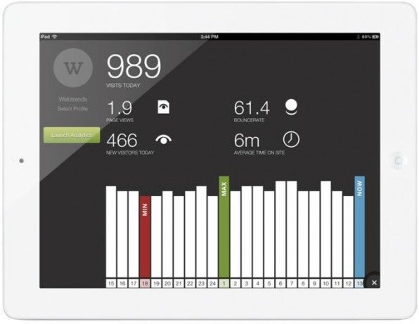 Das Web-Analyse-Tool Webtrends gibt es auch als iPad-App. Das Web-Analyse-Tool Webtrends gibt es auch als iPad-App.