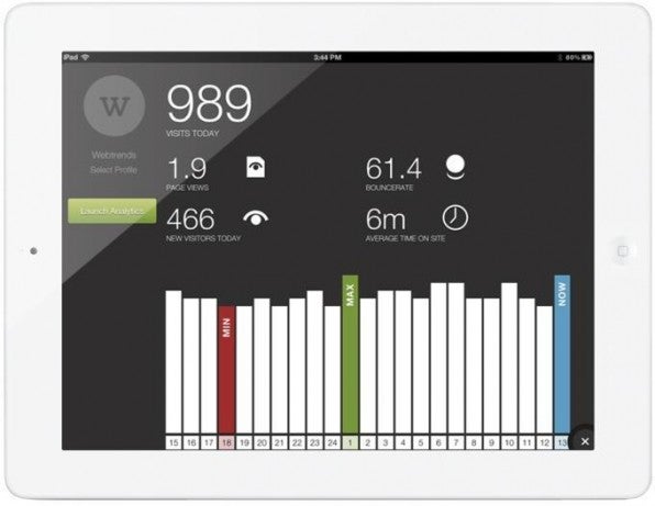 Das Web-Analyse-Tool Webtrends gibt es auch als iPad-App.