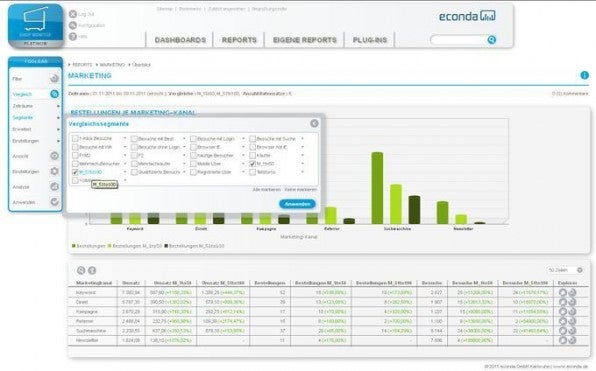 Der Anbieter Econda liefert besondere Analysen für Shop-Betreiber. Der Anbieter Econda liefert besondere Analysen für Shop-Betreiber.