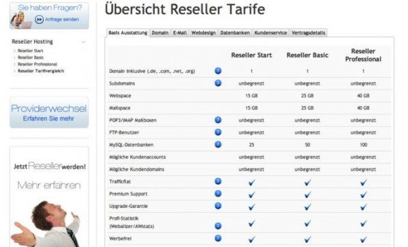 Pakete für verschiedene Ansprüche: So wie DM Solutions bieten fast alle Hoster mehrere Komplettpakete und Individuallösungen für Reseller an.