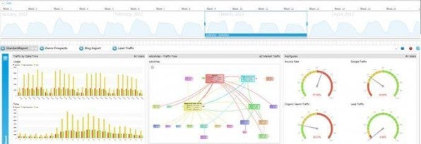 Odoscope ist ein Vorreiter bei der Visualisierung, hier etwa mit Hilfe einer Timeline.