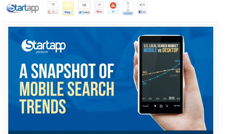 Startapp hat erfoglreich eine Infografik zu mobilen Suchtrends im Internet lanciert.
