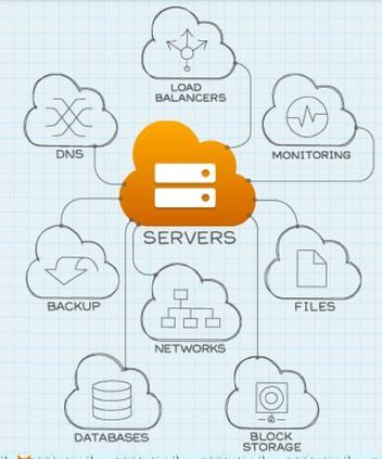 RackSpaceCloud ist einer der großen Cloud-Hosting-Anbieter aus den USA und bietet einen umfassenden Service an.