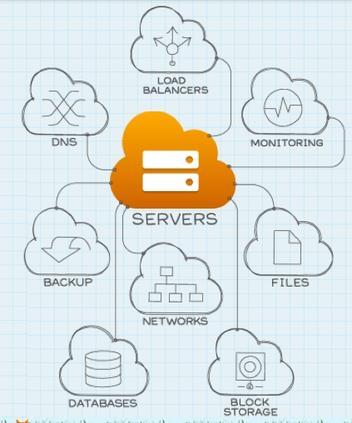 RackSpaceCloud ist einer der großen Cloud-Hosting-Anbieter aus den USA und bietet einen umfassenden Service an. RackSpaceCloud ist einer der großen Cloud-Hosting-Anbieter aus den USA und bietet einen umfassenden Service an.