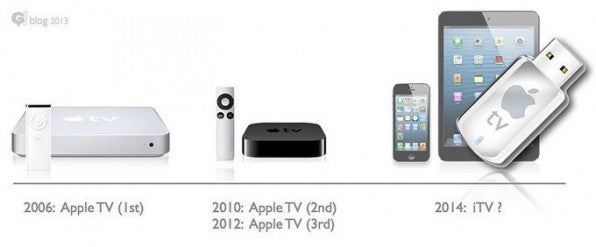 Ein Apple-Stick könnte jeden Fernseher in einen Apple-Fernseher verwandeln.