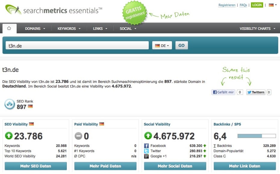 Bei Searchmetrics kann man sich direkt online einen ersten Überblick über die eigene Domain verschaffen.