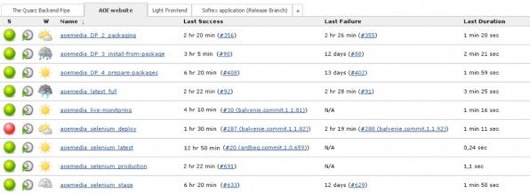 Continuous Deployment: AOE Media generiert und testet laufend die eigenen Web-Projekte. Hierfür kommt das Tool Jenkins zum Einsatz.