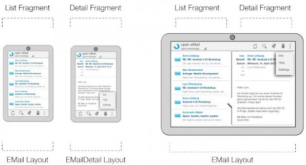 Android Fragments erleichtern die Entwicklung von Android-Apps für unterschiedliche Geräte – etwa Smartphones und Tablets. Mit ihrer Hilfe lassen sich UI-Ausschnitte flexibel kombinieren.