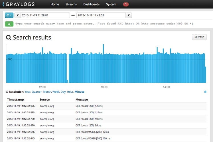 Graylog2 ist eines der durchdachtesten Open-Source-Analytiktools für Maschinendaten. Mit Torch bieten die Macher kommerziellen Unternehmenssupport an.