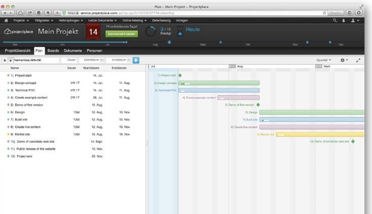 Projectplace aus Schweden gehört zu den ersten PM-Tools, die als SaaS angeboten wurden. Das erste Release der Lösung liegt schon über zehn Jahre zurück. (Screenshot: projectplace.com)