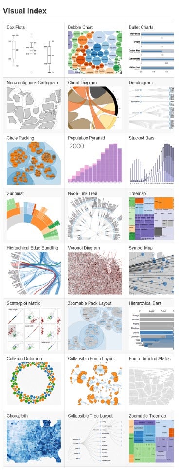 Es müssen nicht immer Balken oder Torten sein - D3 ermöglicht mannigfaltige Visualisierungen, die Big Data begreifbar machen. (Screenshit: github.com)