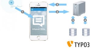 Das Content-Management-System als Backend-Lösung: iBeacons mit TYPO3 steuern und verwalten