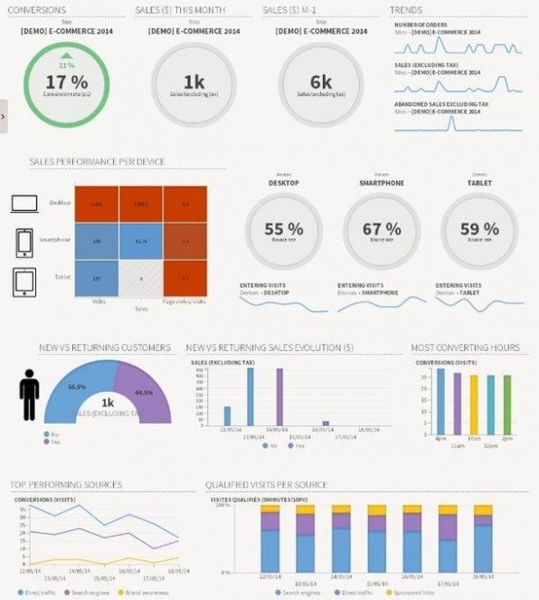 Das Internet Dashboard von Analyzer NX lässt sich individuell zusammenstellen und so an diverse Nutzerszenarien und -kenntnisse anpassen.