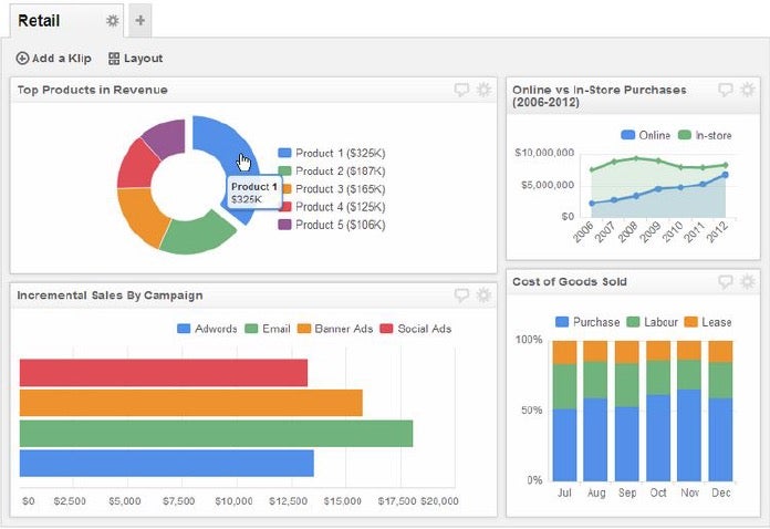 Die Cloud-Lösung Klipfolio trennt Daten und Präsentation. So können Nutzer zu einer Datenquelle dutzende Visualisierungen ansehen oder eine Grafik, die sich aus dutzenden Quellen speist. (Screenshot: Klipfolio)