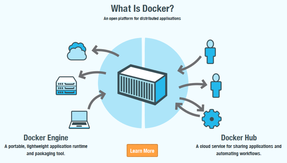 Build – Ship – Run: Mit diesem Motto bringt Docker neuen Schwung in die DevOps-Idee und gesteigertes Interesse an der Container-Virtualisierung. Die Zahl der unterstützenden Plattformen wächst rasant.