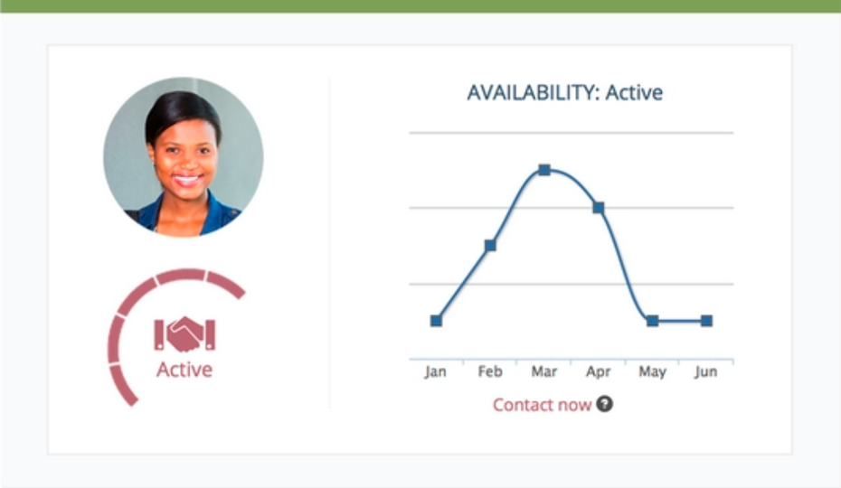 People Analytics unterstützt das Recruiting, indem es Kandidaten nicht nur hinsichtlich ihrer fachlichen Qualifikationen, sondern auch aufgrund ihrer persönlichen Vorlieben analysiert. Der Screenshot oben stammt aus dem Tool Gild, das auch den Zeitpunkt berechnet, wann ein Bewerber „bereit“ für eine neue Arbeitsstelle ist und entsprechend angesprochen werden kann.