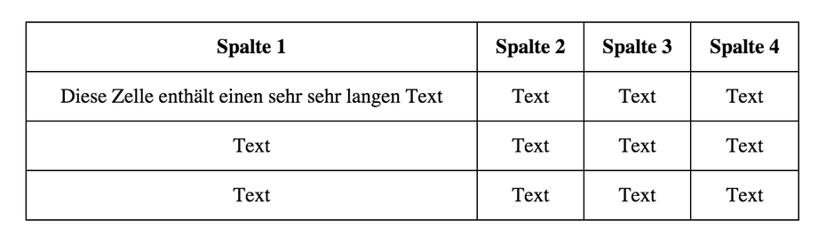 Die Spaltenbreite einer Tabelle wird normalerweise anhand der Länge des längsten Zelleninhalts errechnet.