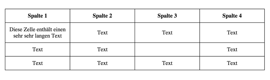 Mit der Eigenschaft „table-layout“ werden alle Spalten proportional über die Gesamtbreite der Tabelle aufgeteilt.
