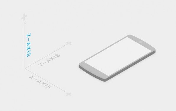 Material Design nutzt neben der X- und Y-Achse des Bildschirms eine virtuelle Z-Achse, um ein Gefühl von Räumlichkeit zu erzeugen. Material Design nutzt neben der X- und Y-Achse des Bildschirms eine virtuelle Z-Achse, um ein Gefühl von Räumlichkeit zu erzeugen.