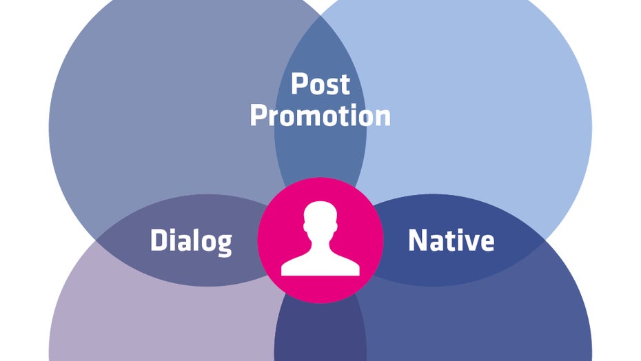 Teil 3 unserer Serie „Strategisches Content-Marketing“: Inhalte richtig promoten Teil 3 unserer Serie „Strategisches Content-Marketing“: Inhalte richtig promoten