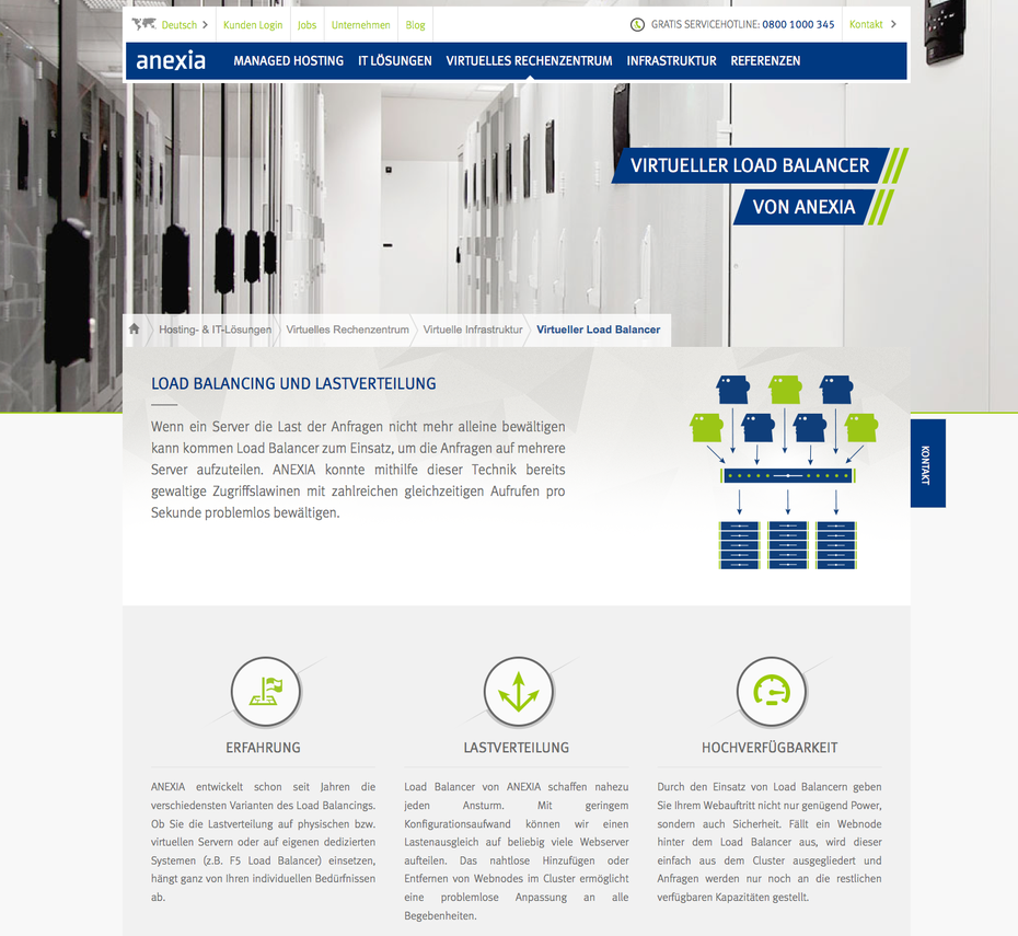 Load Balancing sorgt – wie hier beim Hoster Anexia – für ausgeglichene Leistungen beim Cluster-Hosting, was auch die Sicherheit erhöht.