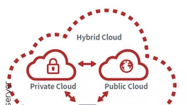 Mit der Hybrid Cloud in die digitale Zukunft: Das Beste aus zwei Welten