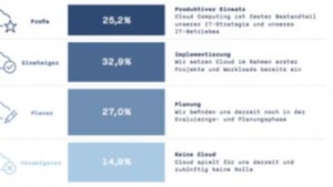 Was Unternehmen über Managed Hosting wissen müssen: Rundum-sorglos-paket