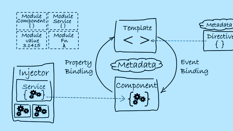 Datenmodellierung in Angular: Die Architektur einer Angular-Applikation richtig gestalten