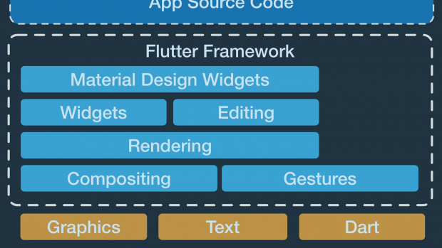 Mobile Apps schneller entwickeln mit Googles mobilem Framework: Flotter mit Flutter