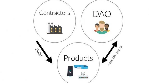Code statt Kapital: The DAO will mit der Blockchain-Technologie die Wirtschaft neu erfinden