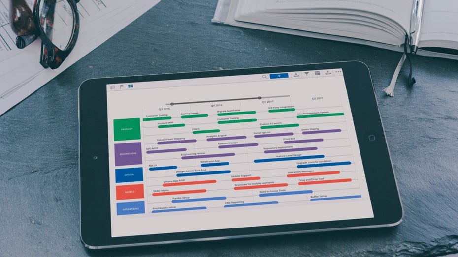 Agile Produktplanung: Eine Einführung ins Lean Roadmapping