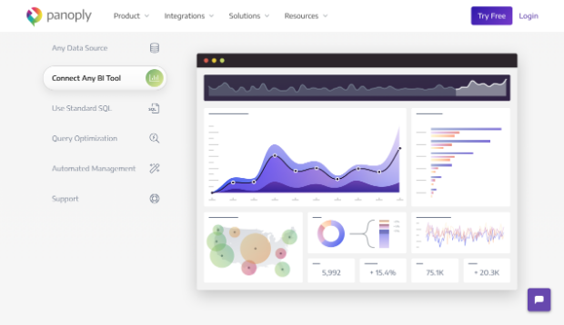 Die All-in-One-Plattform Panoply bietet neben zahlreichen Integrationsmöglichkeiten ein eigenes Data-Warehouse und ermöglicht die direkte Anbindung an Business-Intelligence-Tools.
