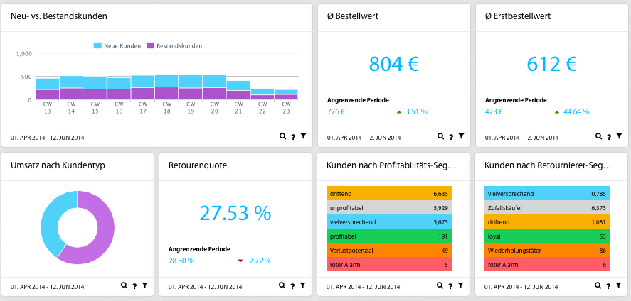 Die Enterprise-Cloud-Lösung Minubo bietet einen vollständigen BI-Stack, lohnt sich aber erst ab etwa einer Million Euro Jahresumsatz. (Screenshot: Minubo)