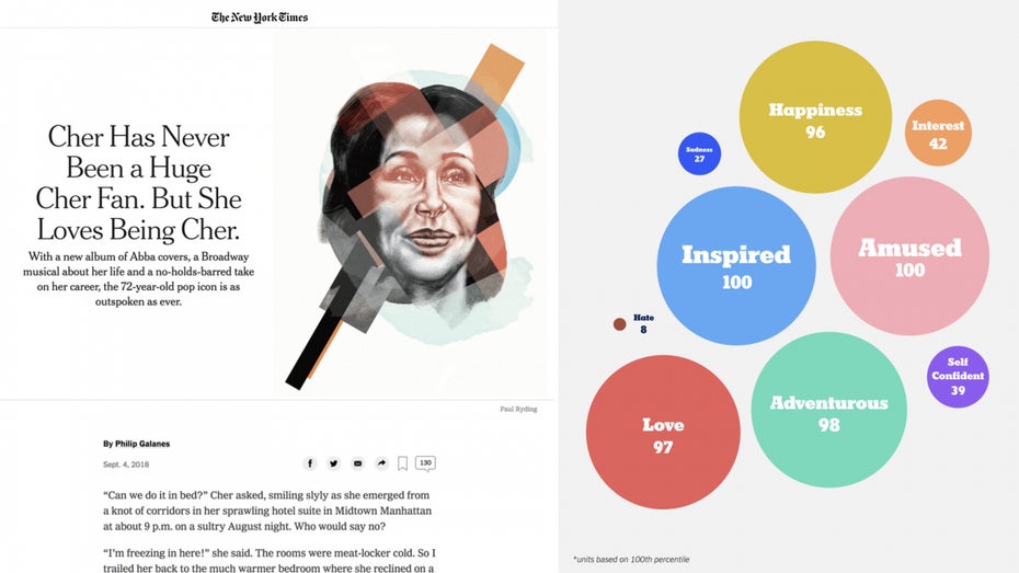 Zu einem Interview mit Cher sagte der Algorithmus von Project Feels voraus, dass es den Leser in eine inspirierte, amüsierte und abenteuerlustige Stimmung bringen würde. Passt die Buchung eines Anzeigenkunden in dieses Schema, wird sie begleitend ausgespielt. (Screenshot: NY Times)