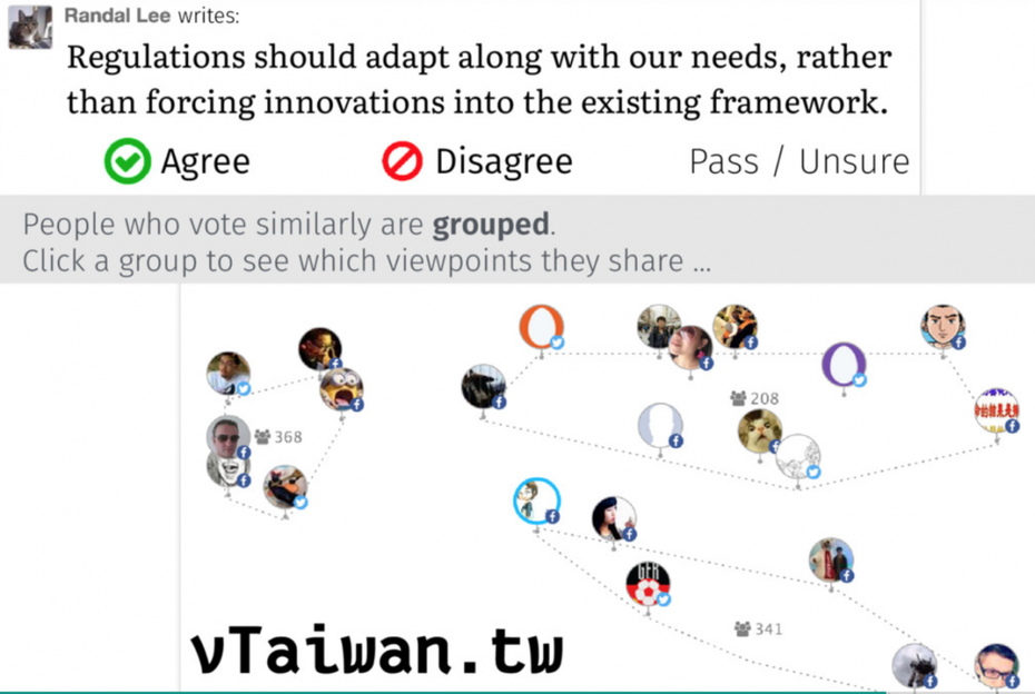 Das Tool „vTaiwan“ lässt Nutzer politische Statements vorschlagen und darüber abstimmen – und will so politischen Konsens finden. Personen mit ähnlichen Meinungen werden gruppiert dargestellt. (Screenshot: vTaiwan.tw)