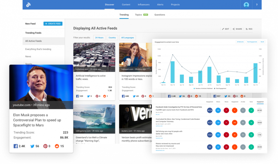 Content-Marketing-Tool: Buzzsumo