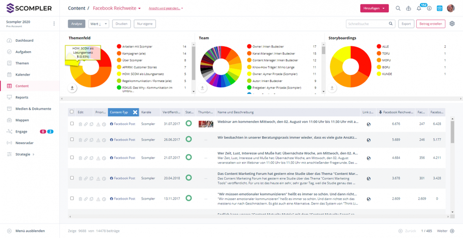 Content-Marketing-Tool: Das Dashboard von Scompler