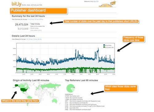 Das neue Dashboard liefert umfangreiche Informationen in Echtzeit