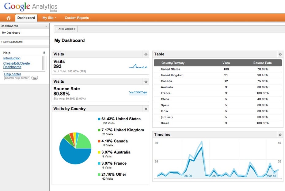 GoogleAnalytics_Dashboard