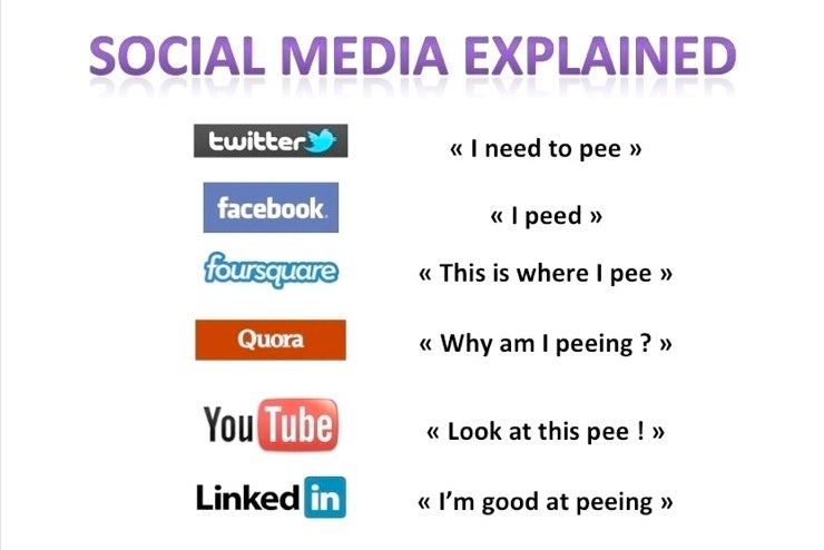 SocialMediaExplained