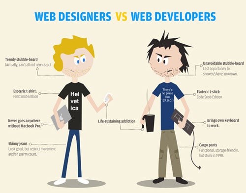 Webdesigners-infographics