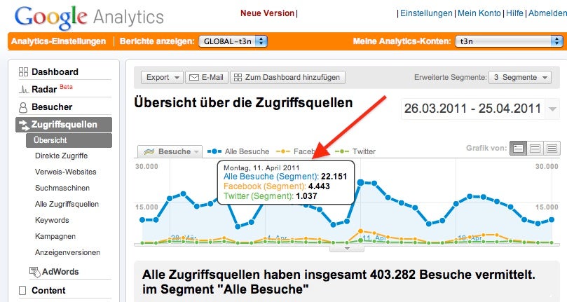 GoogleAnalytics_SocialMedia_Howto
