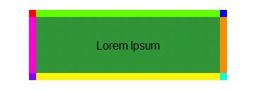 Jedes Quadrat trägt seinen Teil zum Rahmen bei.