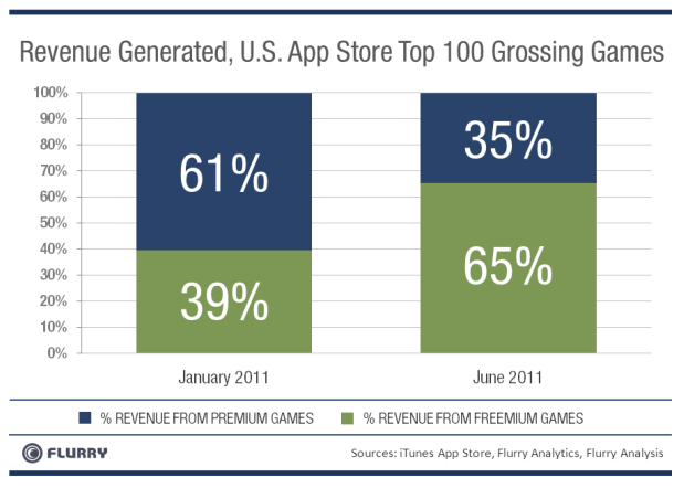 free apps analyse