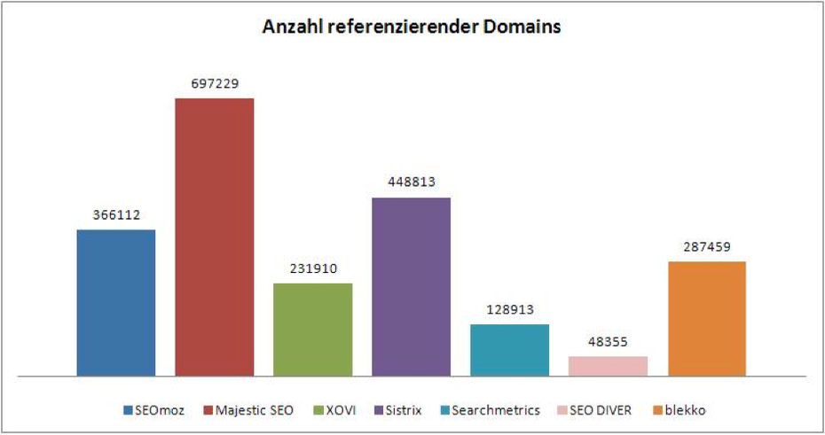 anzahl-domains