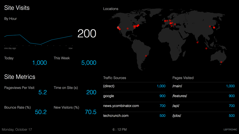 leftronic-analytics-dashboard
