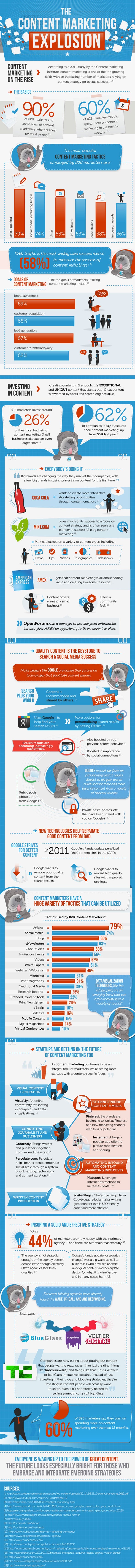 Content_Marketing_Explosion